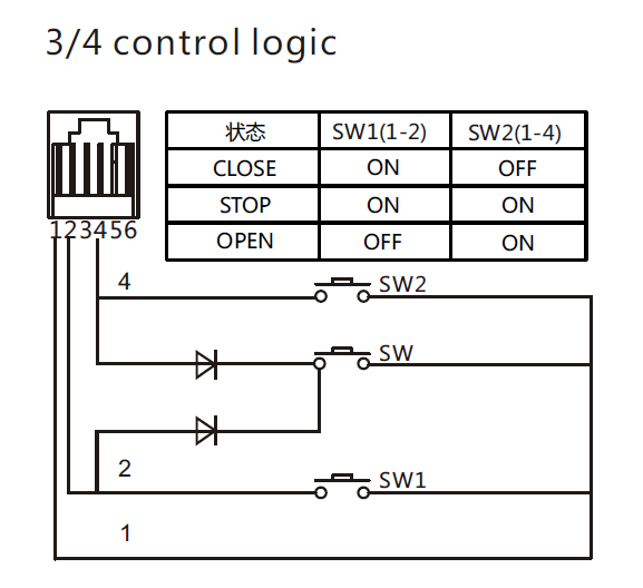 KECO KA80A-RY zigbee curtain motor and curtain drive for motorized curtain track by smart home system controlling