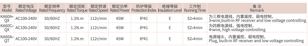 Keco super silent remote curtain motor KA60A for home electric drapery rails used in hotel curtain and home curtain