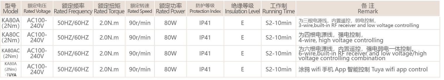 Specifications 2Nm.png