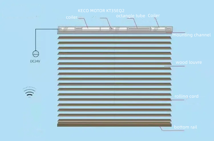 KECO Ultra Quiet DC Tubular Motor for Windproof Blind and Venetian Blind with Tuya Wifi and Remote Controlling
